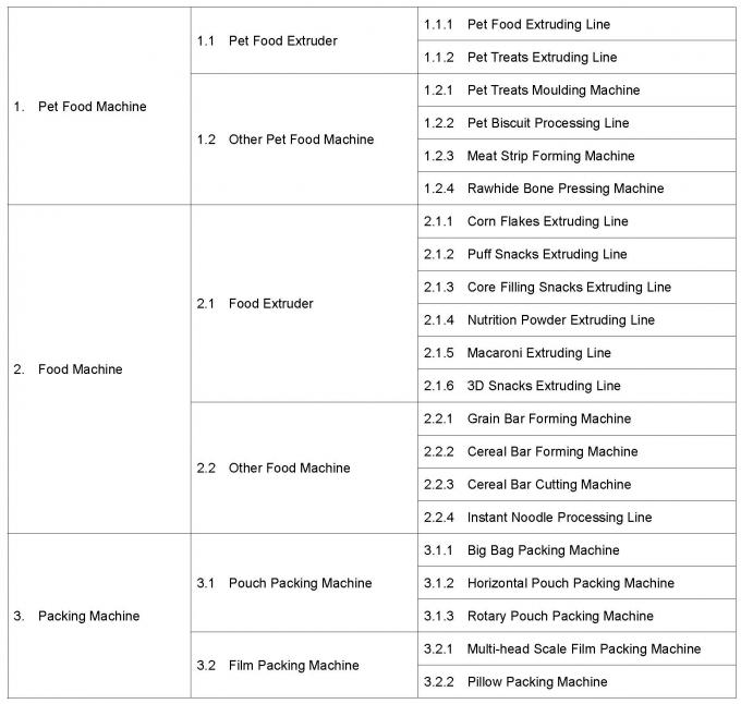 Cina Jinan Darin Machinery Co., Ltd. Profil Perusahaan 0