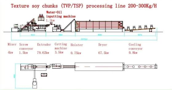 Kontinyu & otomatis Soya Extruder Machine untuk Soya Protein / Textureed Soya Protein
