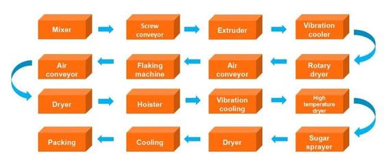 serbuk jagung multifungsi berkualitas bagus / sereal sarapan baris pengolahan