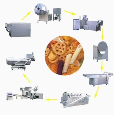 Mesin Extruder Snack Automatic 3D dan 2D, Mesin Pembuat Samosa