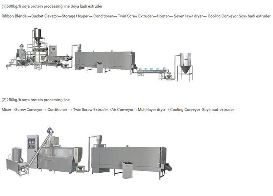 Tekstur longgar Mesin Extruder Soya, mesin penggerek jagung