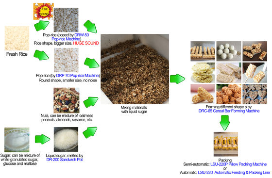 88kw SUS304 Peralatan Sereal Bar / Nut Bar Membuat Mesin