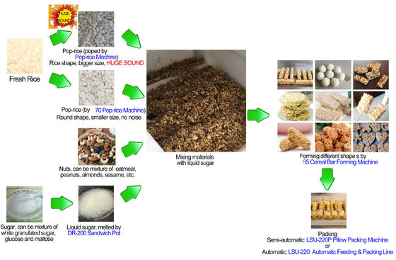 Mesin Pembentuk Bar Sereal Beras Oat