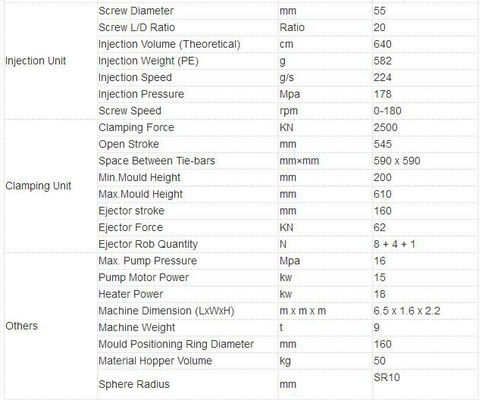 Pet Dog Training Bone Snacks Injection Moulding Machine