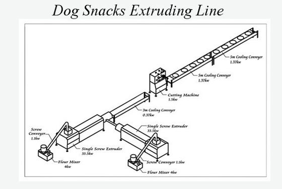 Food Grade Multifungsi Stainless Steel Mengunyah makanan anjing membuat mesin